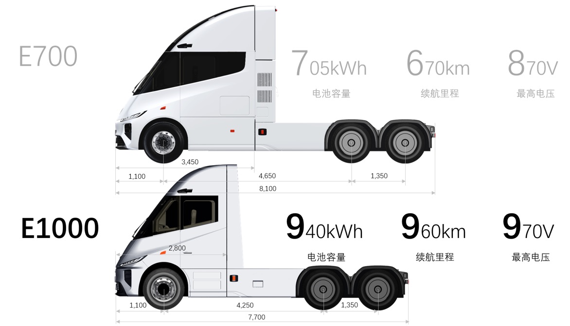 E700 vs Mega 960 — battery, range, voltage and body dimensions compared