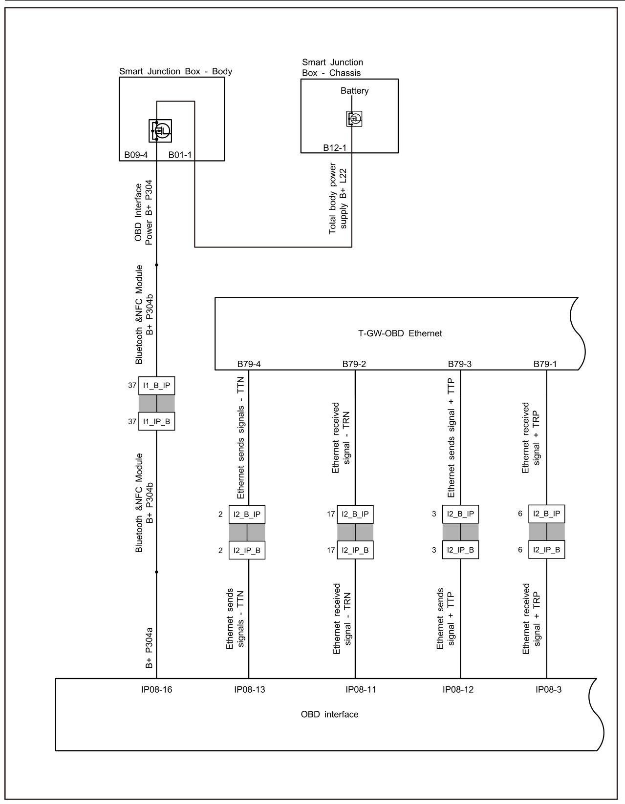 7.15.5.9 GW Ethernet Fault — circuit diagram
