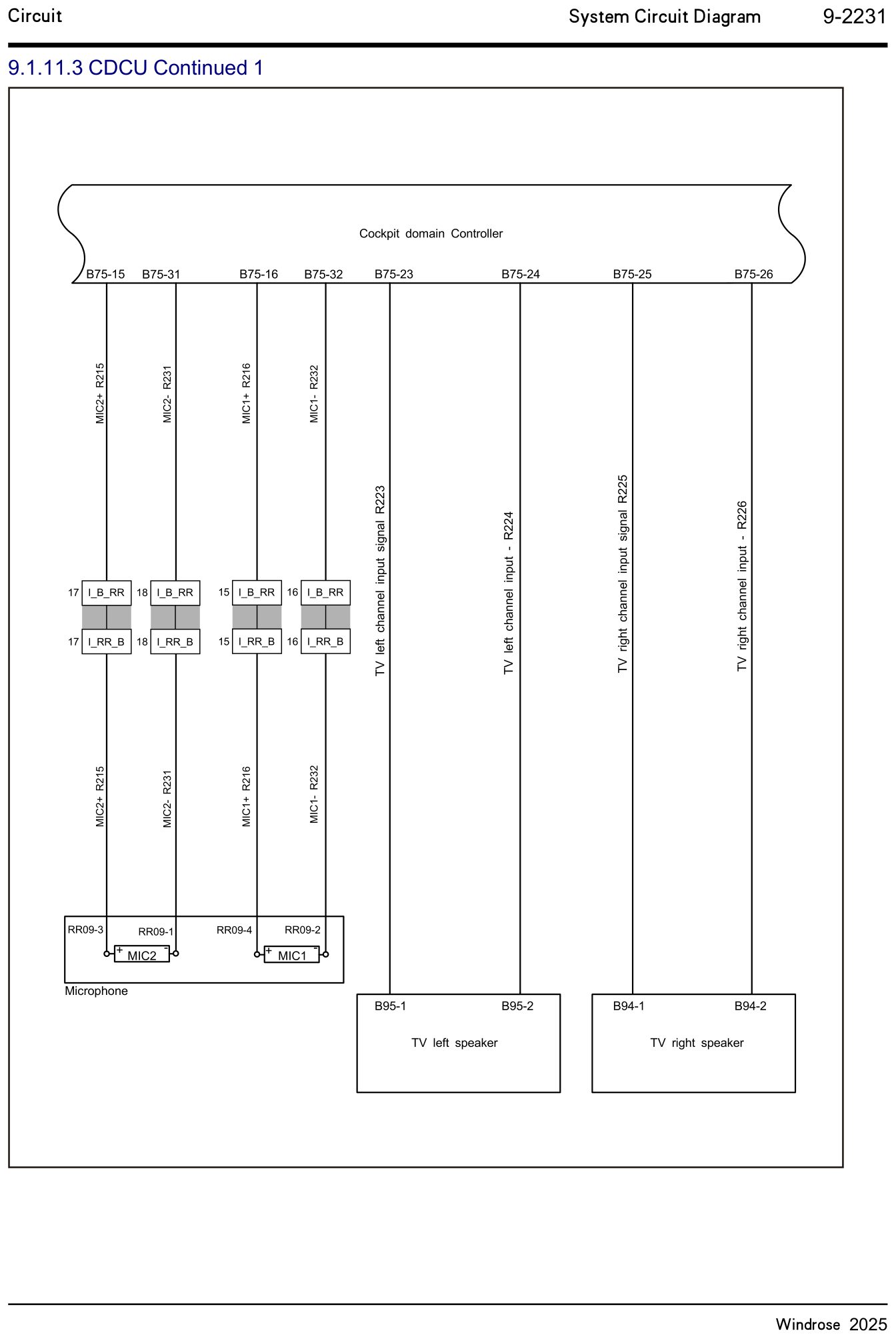 9.1.11.3 CDCU Continued 1 — circuit diagram