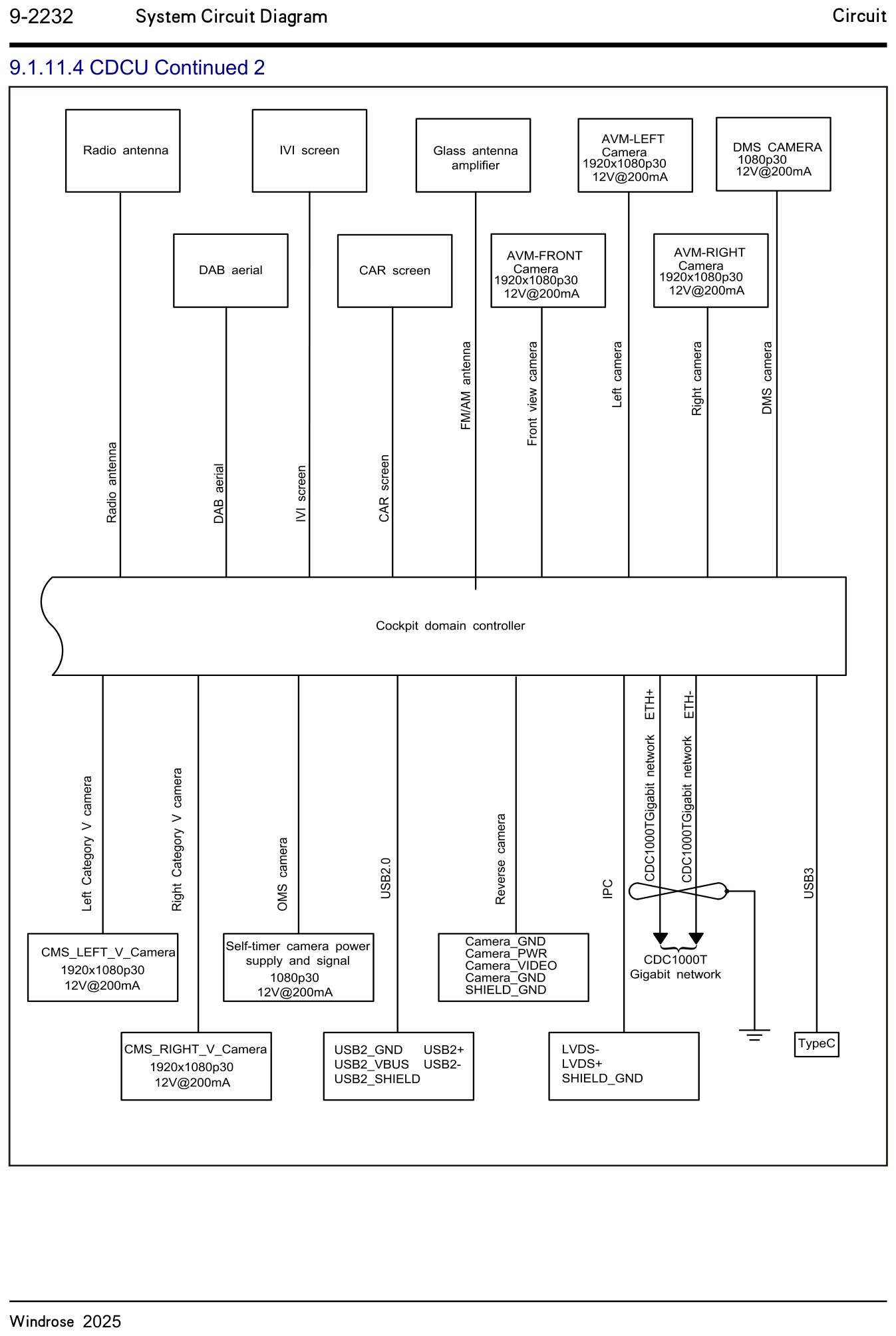 9.1.11.4 CDCU Continued 2 — circuit diagram