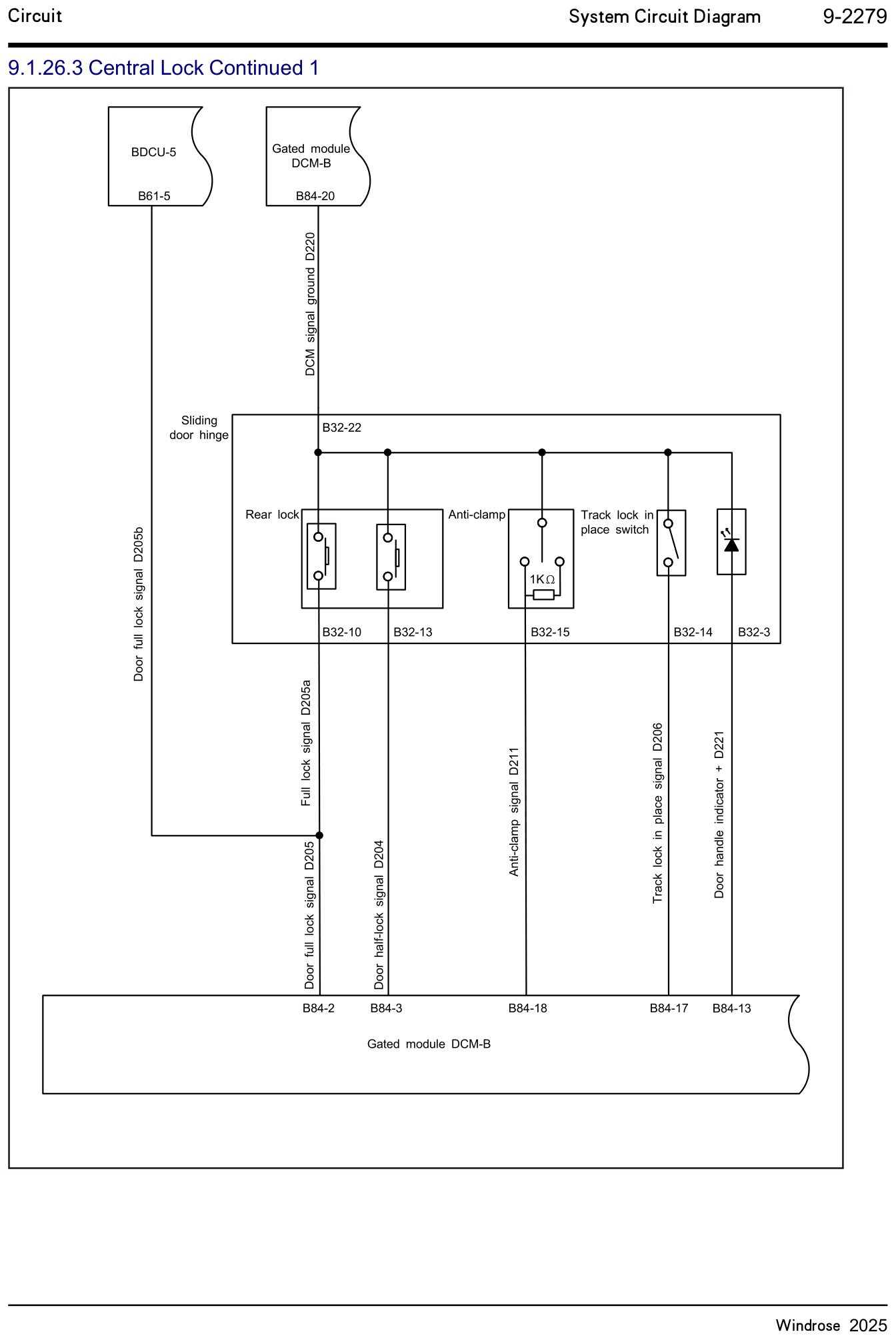 9.1.26.3 Central Lock Continued 1 — circuit diagram