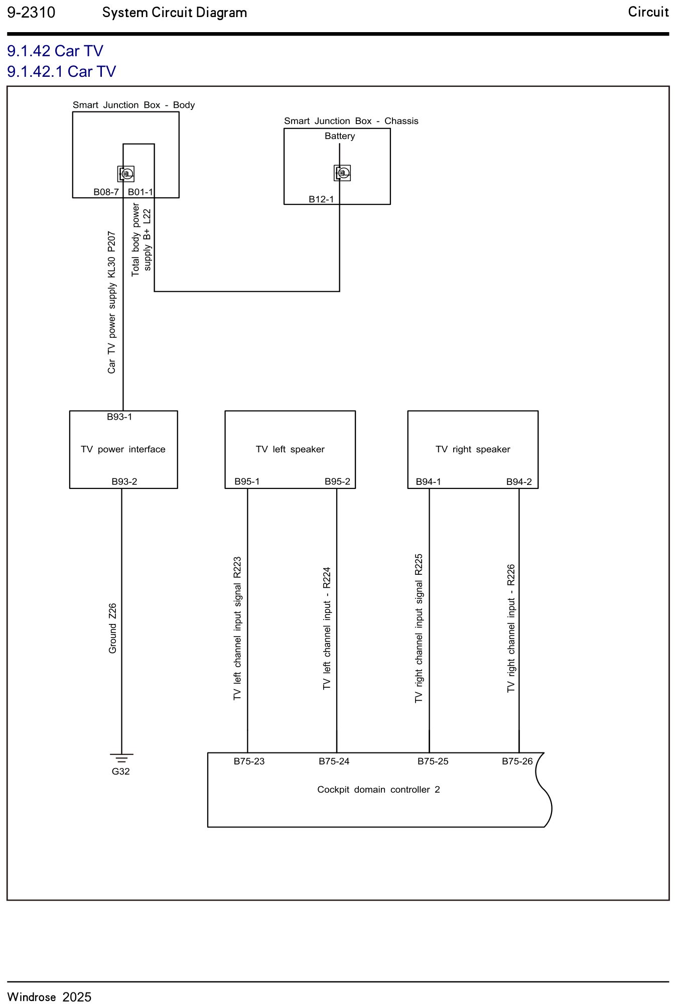 9.1.42 Car TV 9.1.42.1 Car TV — circuit diagram