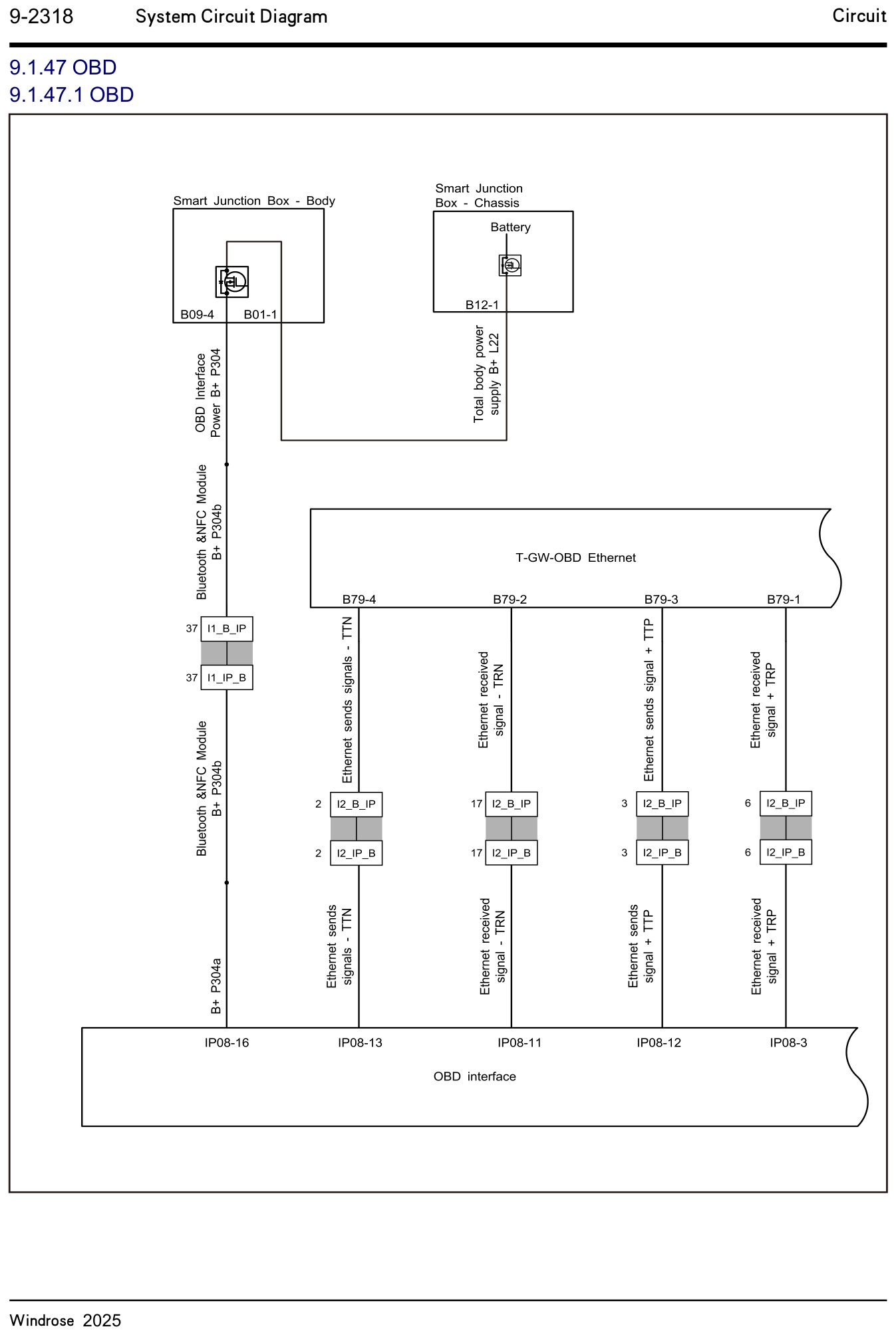9.1.47 OBD 9.1.47.1 OBD — circuit diagram