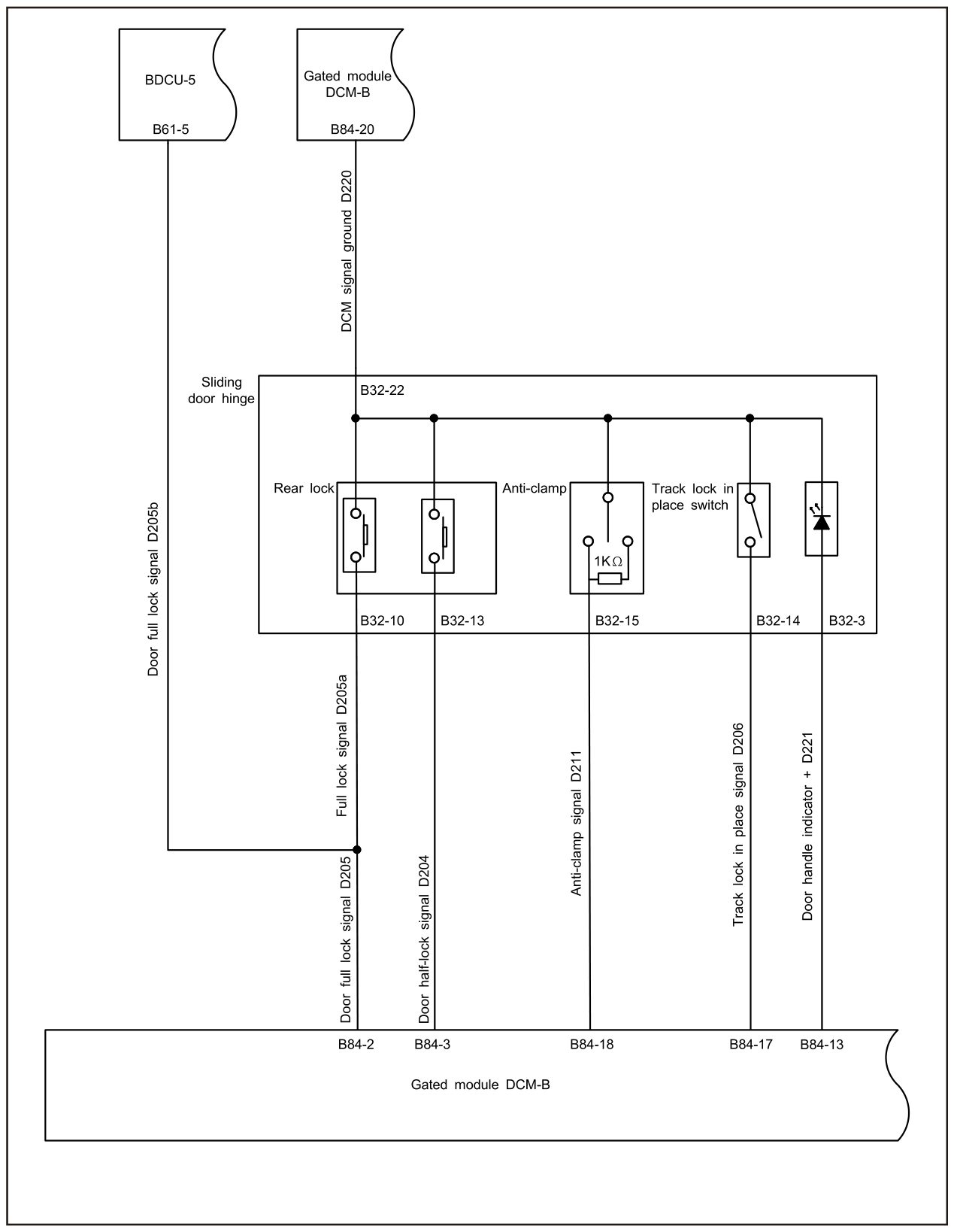 6.31.4.12 Anti Pinch Strip Fault — circuit diagram